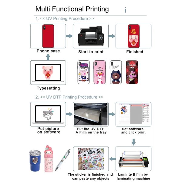 KECAI Pro Dual Head UV Flatbed Printers 3060 With Multicolor Steel Material Printing Capability