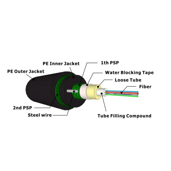 GYXTW53 Ourdoor optical fiber Cable Double Sheat Steel Wire
