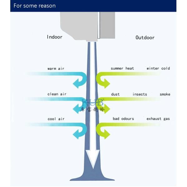 As cortinas de ar da porta do projeto da forma de FM125-1500 1200mm e as barreiras de ar 900mm as mais atrasadas para o hotel, porta do shopping