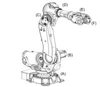 Pick And Place Robotic Arm Project Robot Abb Irb 6700 Robot Load 200kg