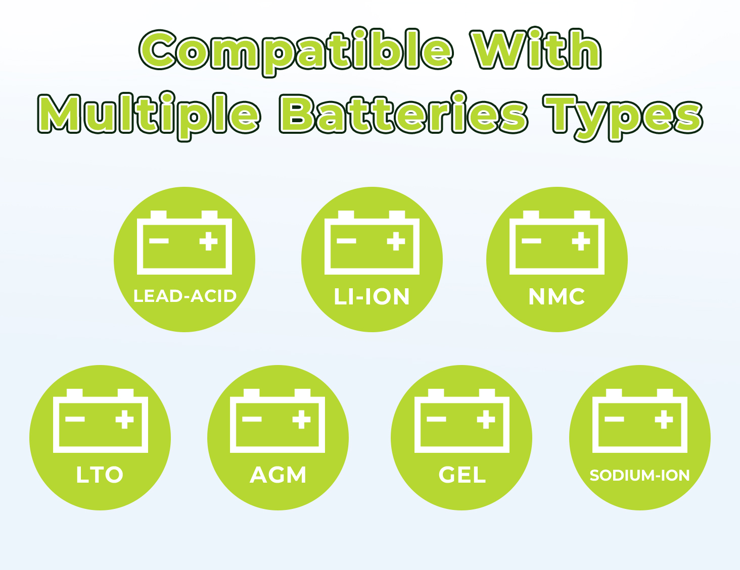 RV Li Ion Battery Pack 12V 180Ah H8 With 60A DCDC MPPT SoC Gauge