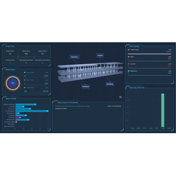 Cloud Platform for Power IOT/EMS