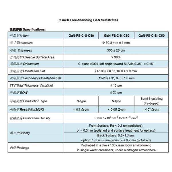 III - Nitride 2 INCH Free Standing GaN Wafer For Laser Projection Display Power Device