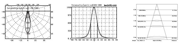 Света бассейна СИД Диммабле подводные с нержавеющей сталью 316 размер Φ165мм кс Х54мм