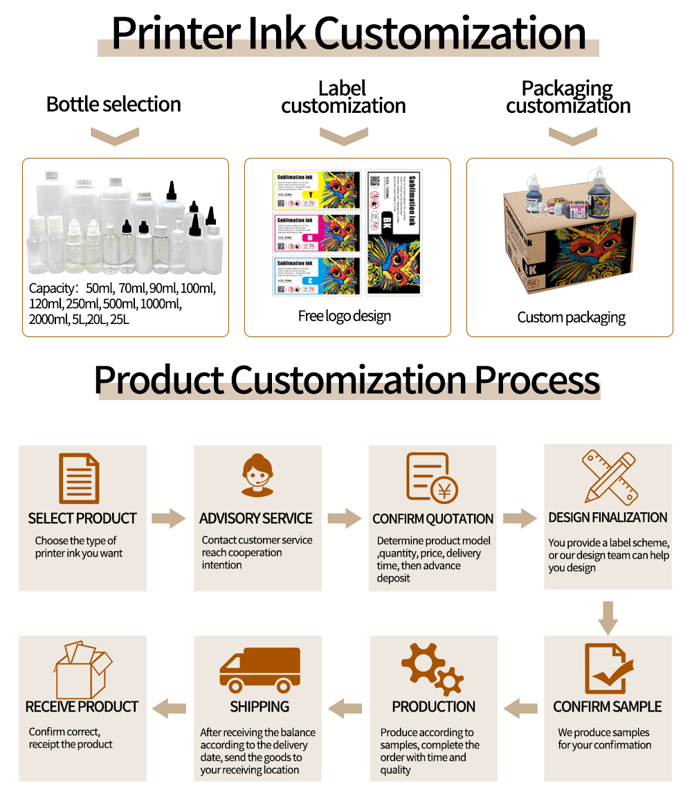 FCOLOR A2 & A3 UV DTF Printer All-in-One Roll-to-Roll DIY Sticker Design for Glass/Cup/Tumbler with Manufacturer's UV Ink