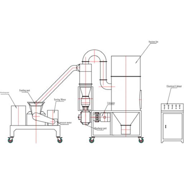 Микро- машина Pulverizer еды частицы SUS316 300kg