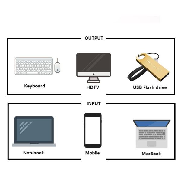 Kico High Performance 3 in 1 Type-C USD 3.1 to HDTV 4K USD 3.0 Type C Female Port Cable Adapter Converter Hub Good Price