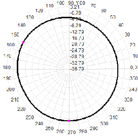 3G 4G 5G Outdoor Waterproof Omnidirectional