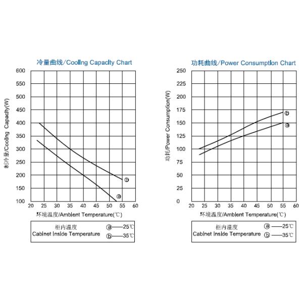 Energ - Saving Outdoor Cabinet Air Conditioner 300W DC With R134a Refrigerant MODBUS