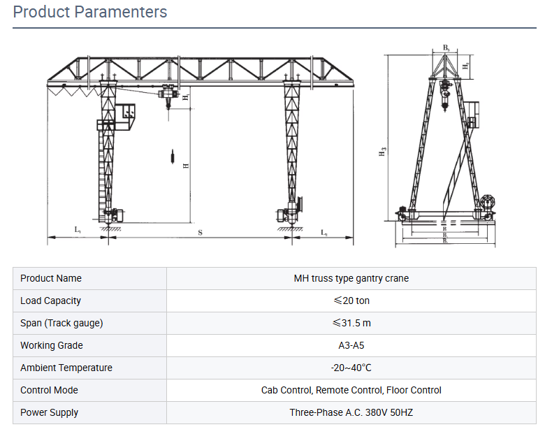20 Ton Rated Loading Capacity Adjustable Gantry Crane with Remote Controller and Ground Control for Outdoor Construction