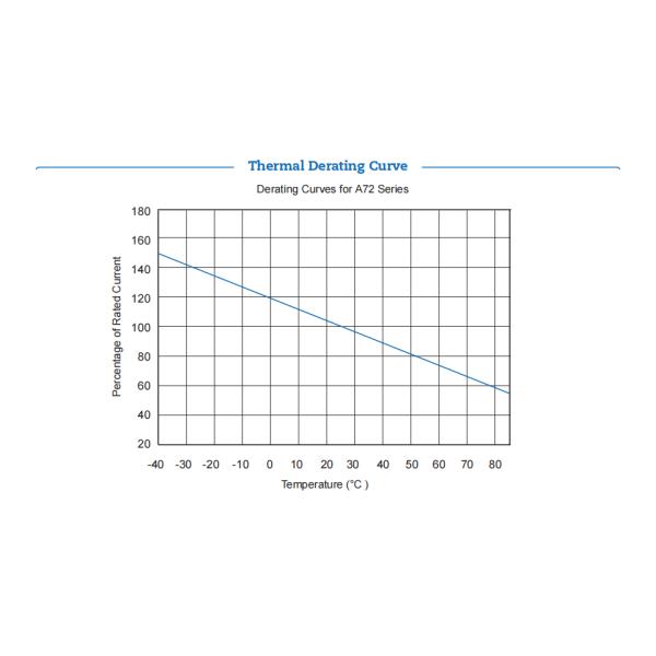 CSA Standard 72VDC 40A Polymer PTC Resettable Fuses