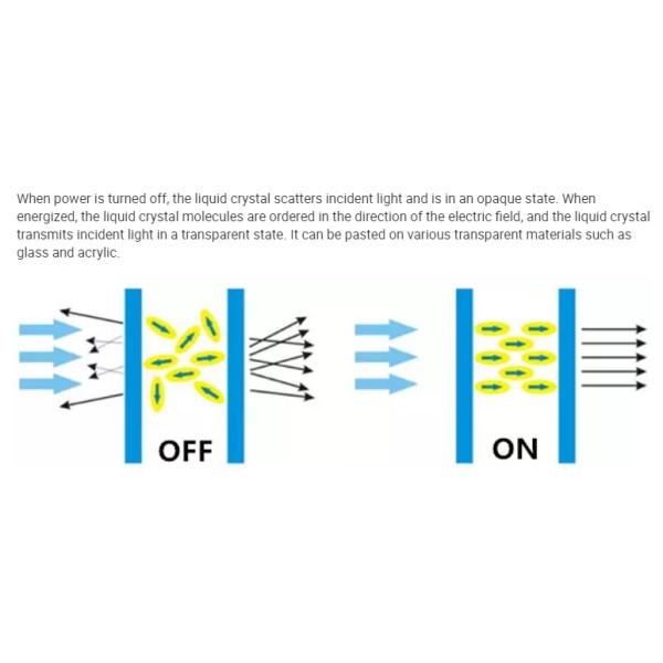 Controllable прозрачность 2mm 2000 фильмов микрона PDLC умных