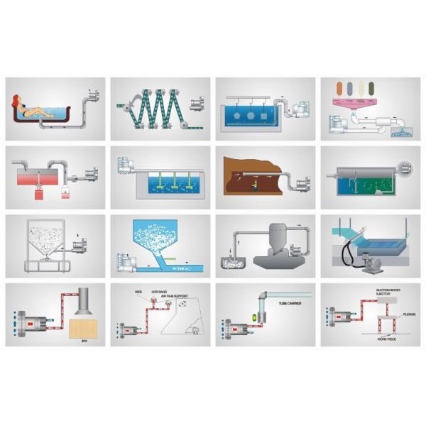 High-Performance Aerator Blower for Wastewater Treatment in Industrial and Municipal Facilities and Systems