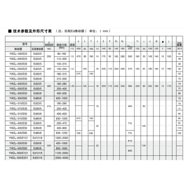 YWZ Series Industrial Thruster Drum Brakes Electric Hydraulic Drum Brakes