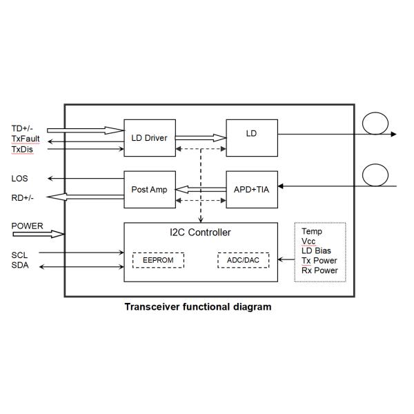 Módulo transceptor SFP28 25G LAN-WDM Monomodo Puerto LC Dual 40KM DDM CE