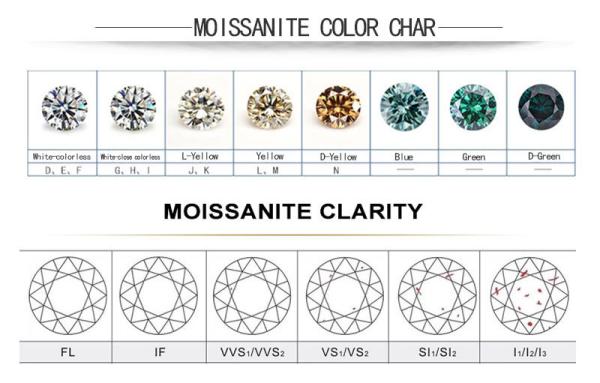 Hexagon Cut Sapphire Grey Loose Moissanite Gemstones Diamond Jewelry