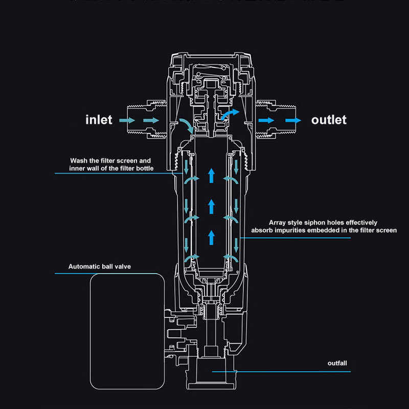 Whole House Water Pre Filter 40 Micron Stainless Steel Automatic Backwash