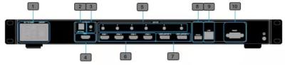 RS232 Port Multiview Processor 4K HDMI Quad Screen Multiviewer