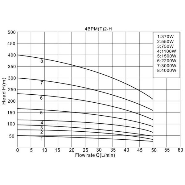 well pump, deep well pump, borehole pump, submersible pump, submersible borehole pump