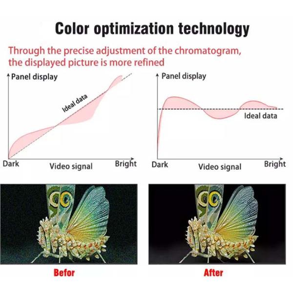 стабильность видео- стены шатона 1080П ЛКД 1.8мм высокая с сверхконтрастным коэффициентом