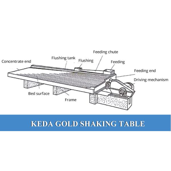 High Concentration Ratio Gold Shaking Table for Gold Processing Plant