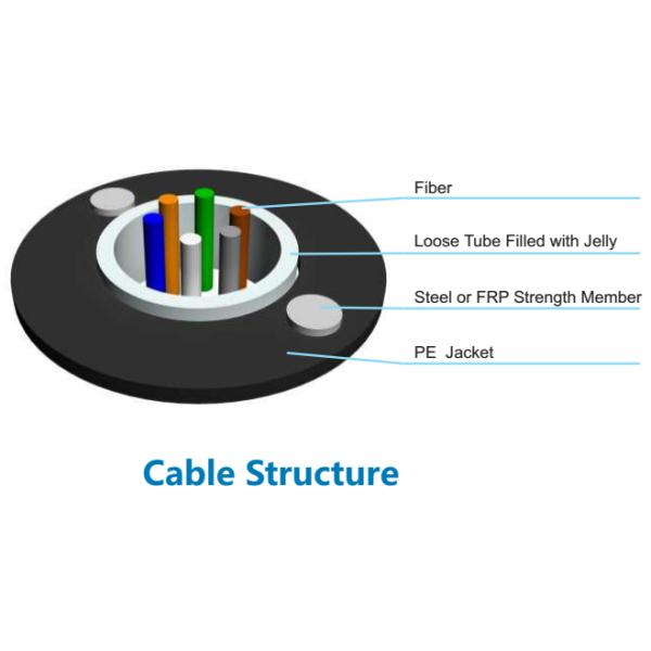 GYXY Non-Armored Outdoor Fiber Optic Cable , Bulk Optical Cable Loose Tube SM G652D