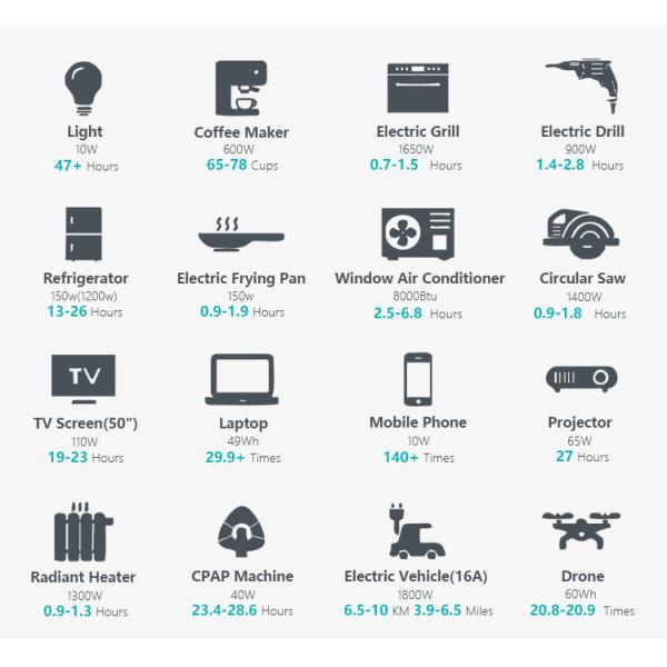 Станция заряжателя перезаряжаемые электростанции AC 2000w DC на открытом воздухе располагаясь лагерем
