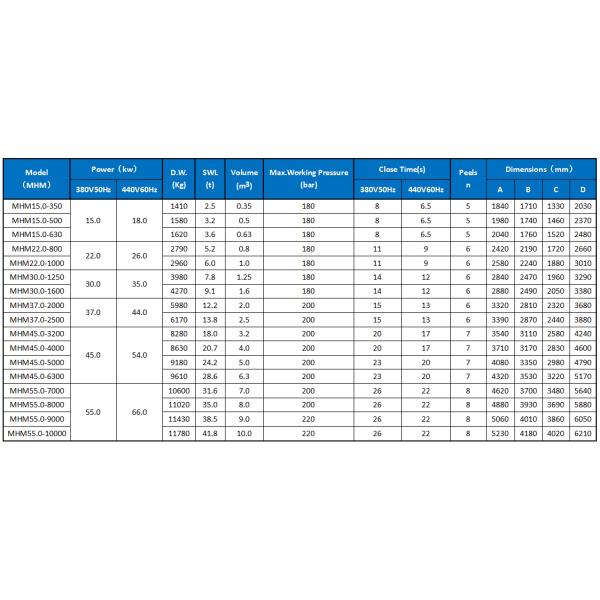 1.5m3 steel scrap discharging electric hydraulic orange peel grab cucket