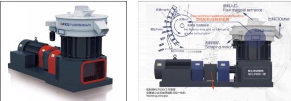 Plastic Paper RDF Refuse Derived Fuel Pellet Making Machine Waste Pellet Mill