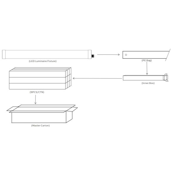 5ft 50W IP69K IK10 LED Tri Proof Light for Harsh Industrial Environments