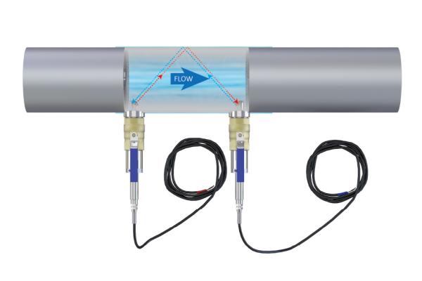 ST501 Insertion Ultrasonic Flowmeter for High Reliability and Measurement Accuracy
