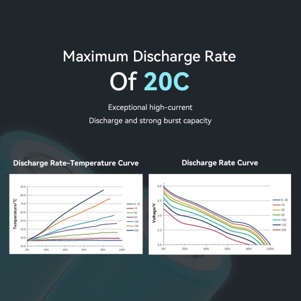 Exliporc 3V Sodium Battery with 1300mAh/2600mAh Capacity and ≥3000 Cycle Life Na Ion Battery Cell