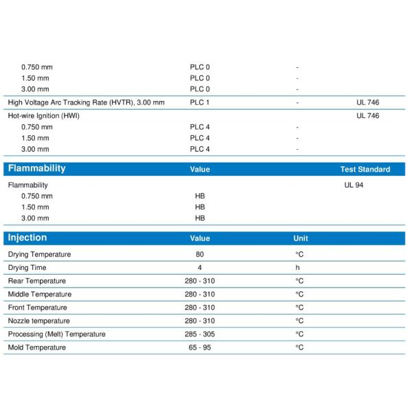 GF30 Vydyne R530 Ascend PA 66 смола, полиамид 66 30% нейлоновая смола из стеклянных волокон