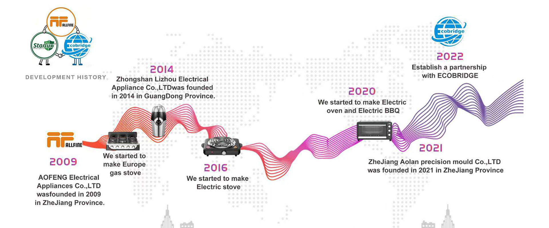 ECOBRIDGE COMPANY LIMITED