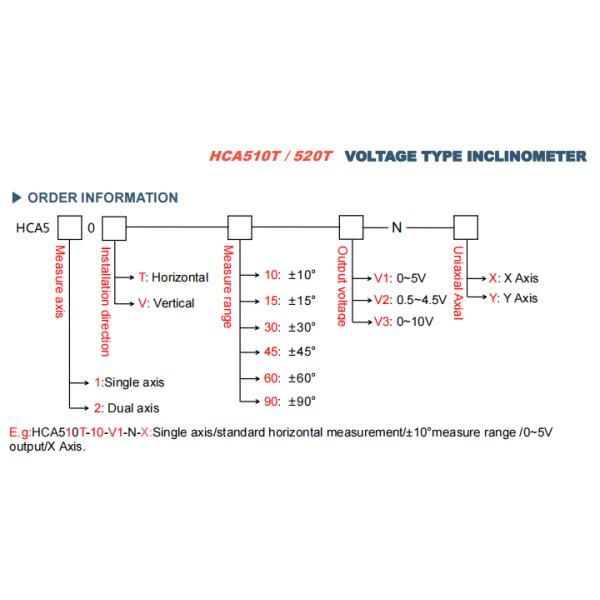HCA520 Voltage High Accuracy Inclinometer , Vehicle Leveling Slope Meter