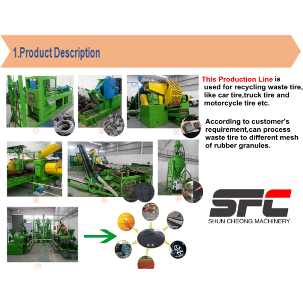 Auto Waste Tyre Recycling Production Line Machine / Rubber Powder Production Machine