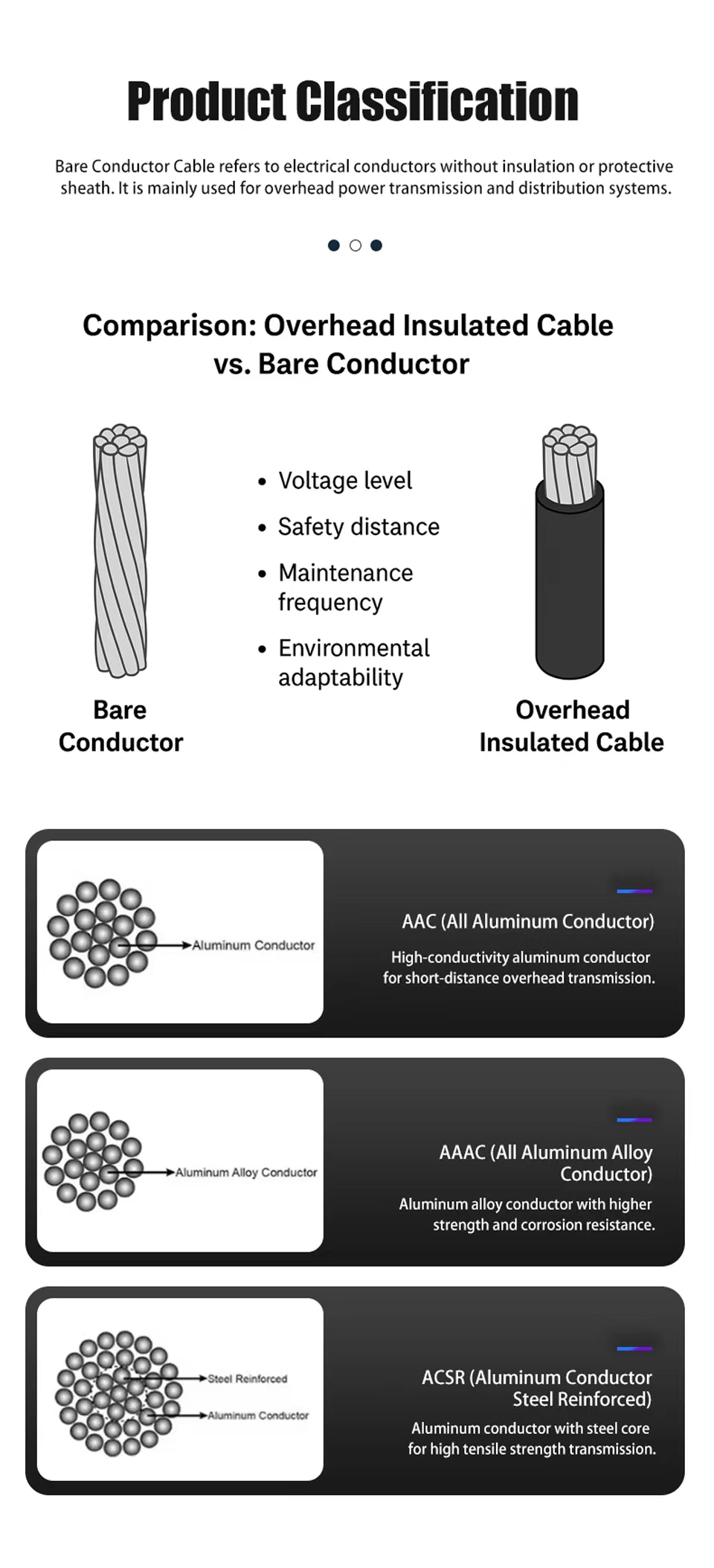 ACSR Bare Conductor for Overhead Power Transmission with IEC 61089 Standard, 10-1000mm2 Size Range, and -40°C to 90°C Operating Temperature