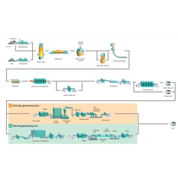 Az30-Az150G/M2 Строка Gi листовная катушка Цинковая покрытие резка Сертификат RoHS