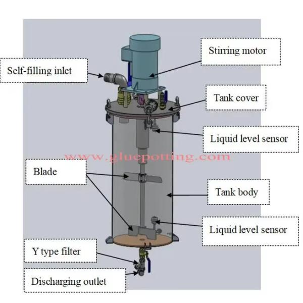 High Precision CCD Vision Glue Dispensing System for Potting and Encapsulation Needs