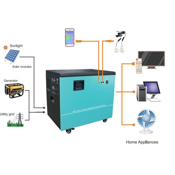 51.2V 5Kwh LiFePo4 All In One Household Energy Storage Battery 5Kw 6Kw