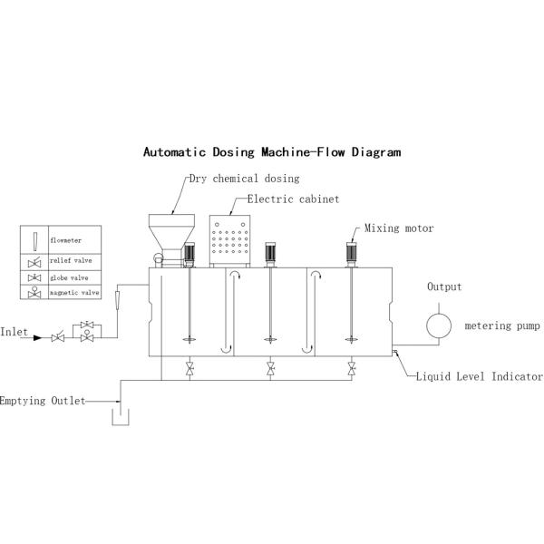 Машина для дозировки порошка лекарства для прибора 30-180L прессы фильтра