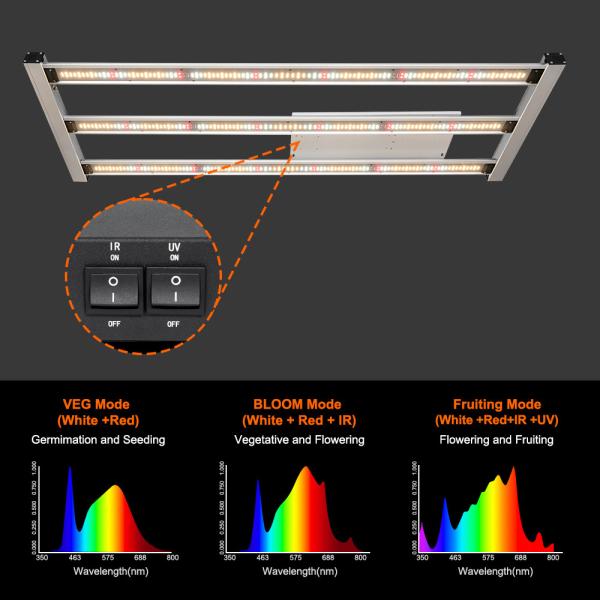 3 Plants Growzelt Complete Kit 300W Samsung LM301H EVO Pflanzenlampe Led Vollspektrum For 60x120cm Grow Box Se