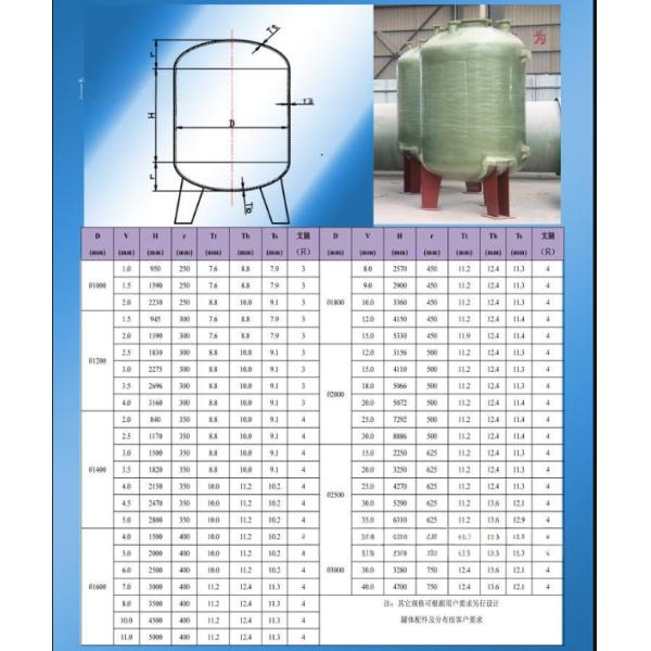 Glass fiber reinforced plastic tanks are corrosion-resistant , FRP Storage Tank , high-strength, sturdy, and durable.
