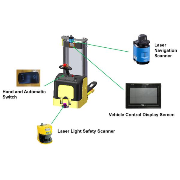 Лазер платформ грузоподъемника склада АГВ умный Дриверлесс - направленный 1,5 тонны тележка паллета 2 тонн