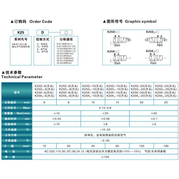 Путь положения 5 K25D2-20 k 2 сползая столбец обращая соленоид клапана
