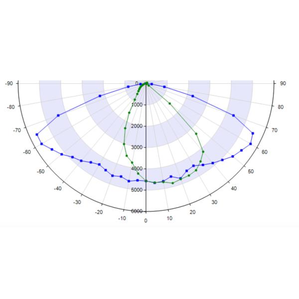 28 W Polarized Light Led Lens Array Type 3 For CREE 3535 SMD Outdoor Light