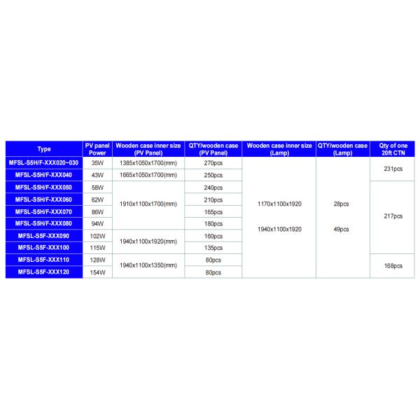 Sensor de mouvement étanche à l'eau à l'extérieur Lampes à poteaux solaires Éclairage de rue de paysage LED Éclairage de rue solaire