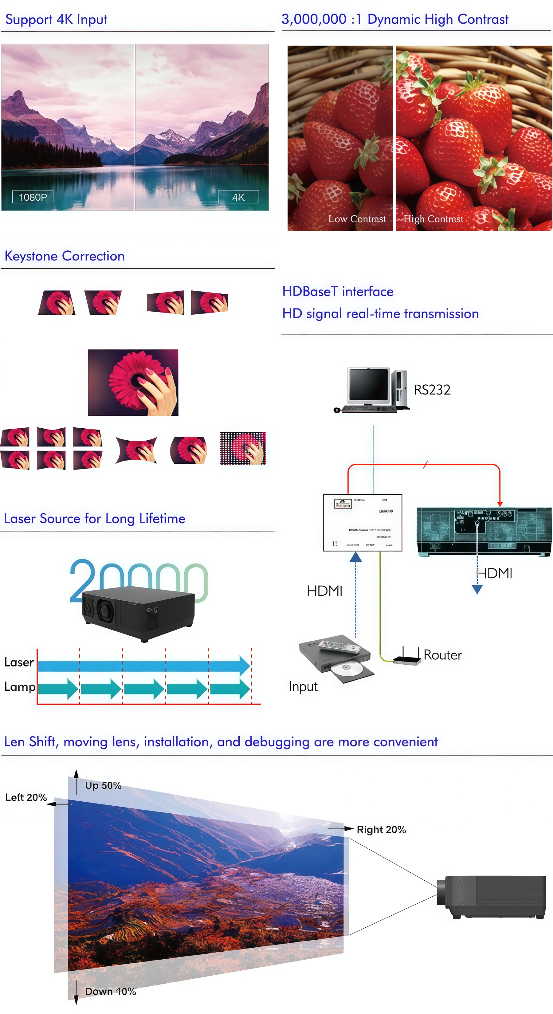 12000 Lumens WUXGA 3LCD Laser Projector with 20,000 Hours Laser Light Source for 3D Projection Mapping