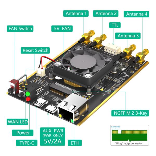 NGFF M.2 4G/5G Модуль на USB 3.0 Адаптер с RJ45 Порт Windows/MacOS/Linux совместимый 4 Антенна Беспроводная карта Riser Беспроводная карта преобразователь для SIM/Micro SIM/Nano SIM 4G/5G/LTE Модуль
