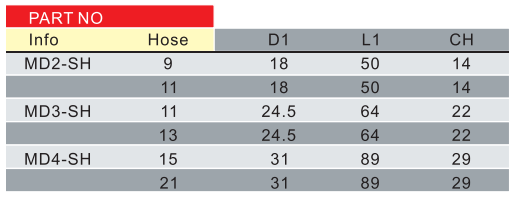 Медь универсальный тип формы отключенный сцепление Rectus серии 86/87/88